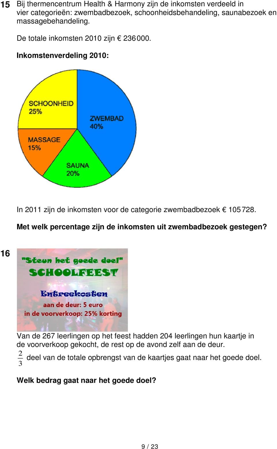 Met welk percentage zijn de inkomsten uit zwembadbezoek gestegen?