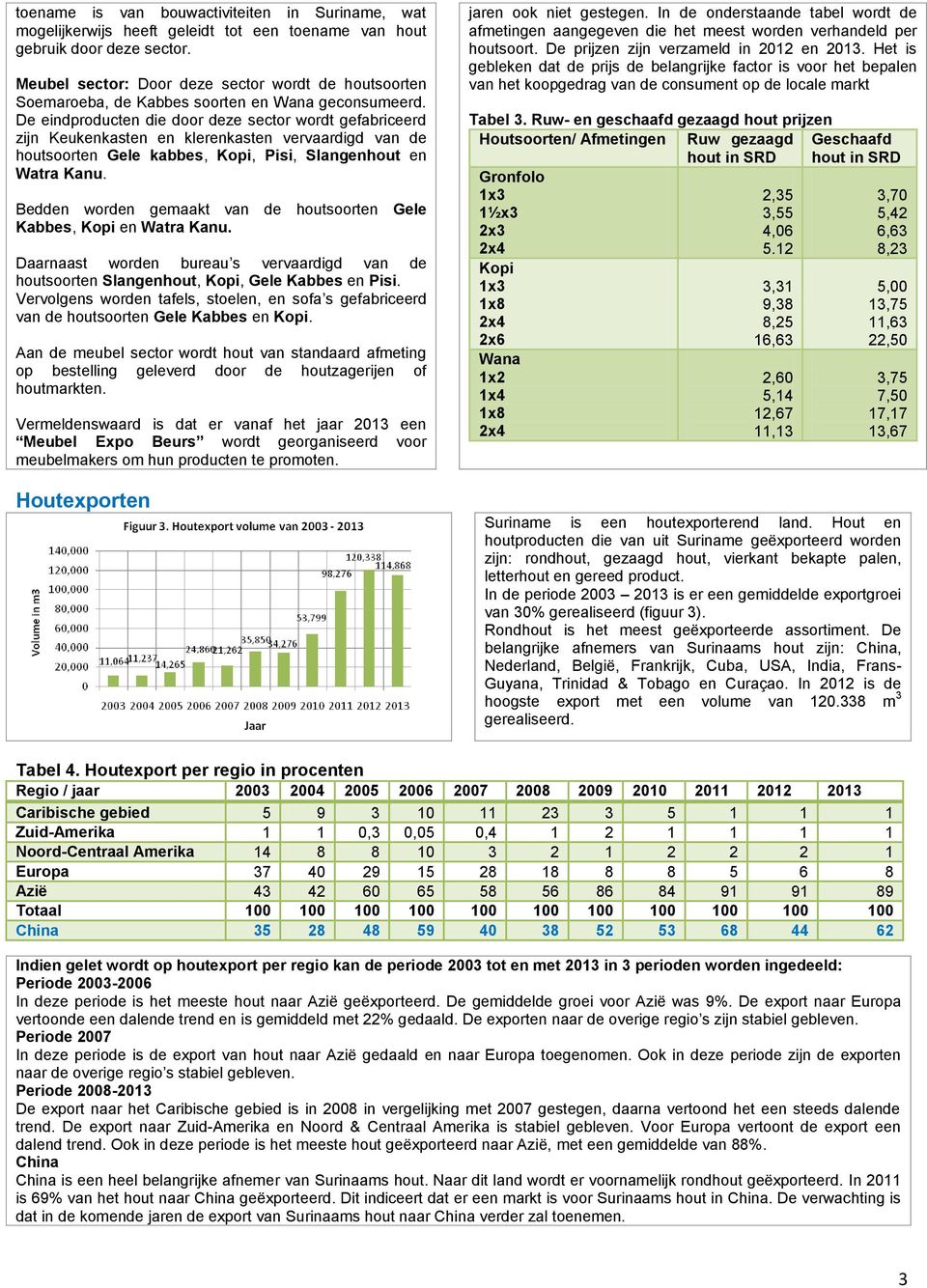 De eindproducten die door deze sector wordt gefabriceerd zijn Keukenkasten en klerenkasten vervaardigd van de houtsoorten Gele kabbes, Kopi, Pisi, Slangenhout en Watra Kanu.