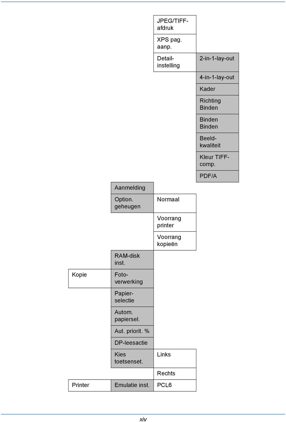 Detailinstelling Beeldkwaliteit PDF/A Aanmelding Option.