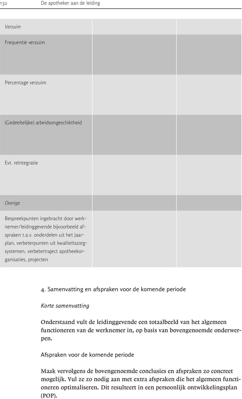 Samenvatting en afspraken voor de komende periode Korte samenvatting Onderstaand vult de leidinggevende een totaalbeeld van het algemeen functioneren van de werknemer in, op basis van bovengenoemde