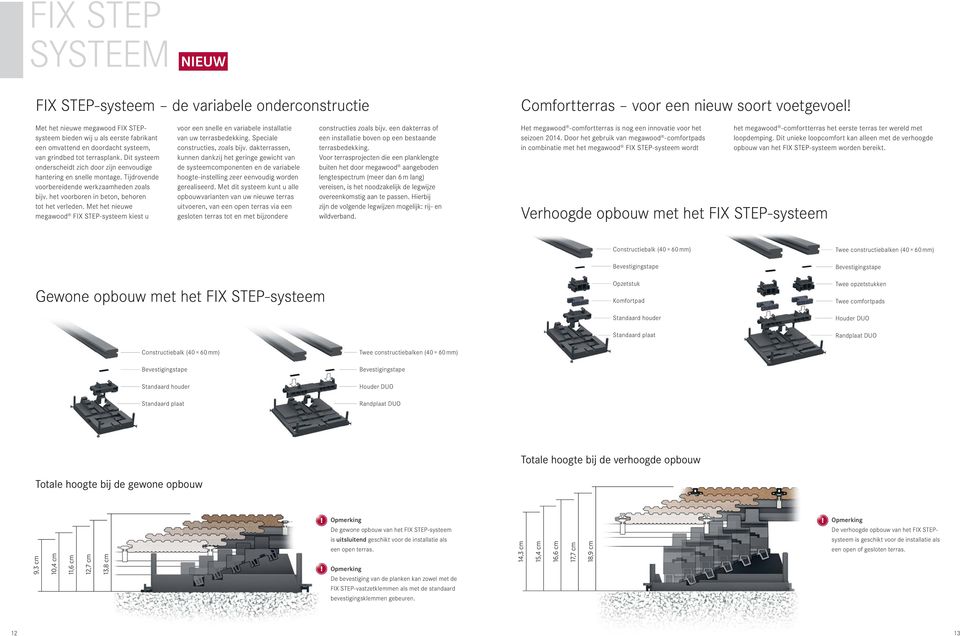 Dit systeem onderscheidt zich door zijn eenvoudige hantering en snelle montage. Tijdrovende voorbereidende werkzaamheden zoals bijv. het voorboren in beton, behoren tot het verleden.