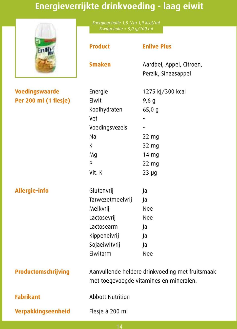 oolhydraten 65,0 g - Voedingsvezels - 22 mg 32 mg 14 mg 22 mg Vit.
