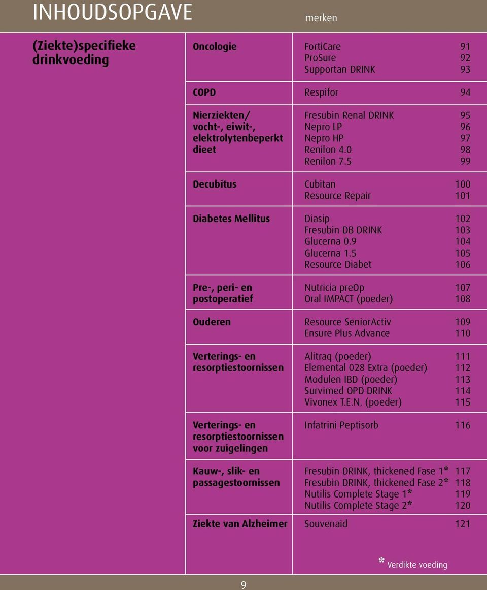 5 105 Resource Diabet 106 re-, peri- en Nutricia preop 107 postoperatief Oral IMACT (poeder) 108 Ouderen Resource SeniorActiv 109 Ensure lus Advance 110 Verterings- en Alitraq (poeder) 111