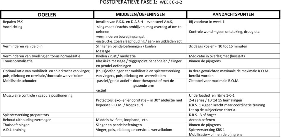 Verminderen van zwelling en tonus normalisatie Koelen / rust / medicatie Medicatie in overleg met (huis)arts Tonusnormalisatie Klassieke massage / triggerpoint behandelen / slinger Binnen de