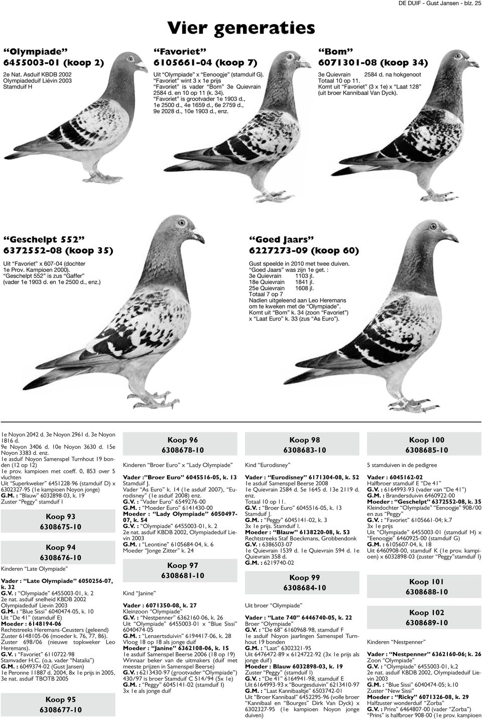 Favoriet wint 3 x 1e prijs Favoriet is vader Bom 3e Quievrain 2584 d. en 10 op 11 (k. 34). Favoriet is grootvader 1e 1903 d., 1e 2500 d., 4e 1659 d., 6e 2759 d., 9e 2028 d., 10e 1903 d., enz.