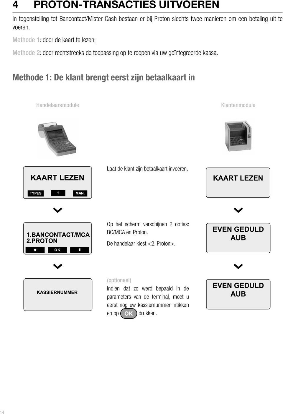 Methode 1: De klant brengt eerst zijn betaalkaart in Handelaarsmodule Klantenmodule Laat de klant zijn betaalkaart invoeren.