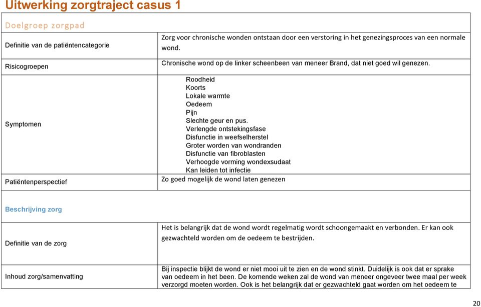 Verlengde ontstekingsfase Disfunctie in weefselherstel Groter worden van wondranden Disfunctie van fibroblasten Verhoogde vorming wondexsudaat Kan leiden tot infectie Zo goed mogelijk de wond laten