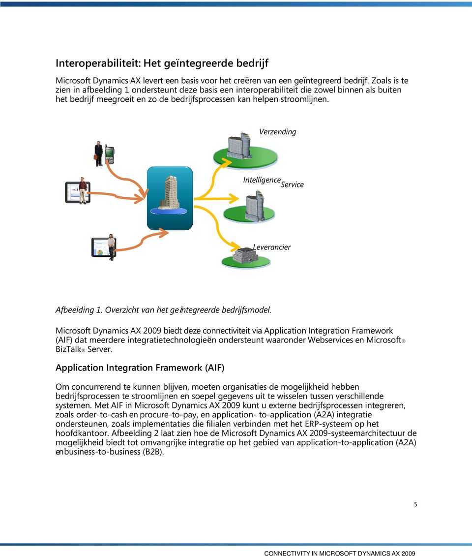 Verzending Intelligence Service Leverancier Afbeelding 1. Overzicht van het geïntegreerde bedrijfsmodel.