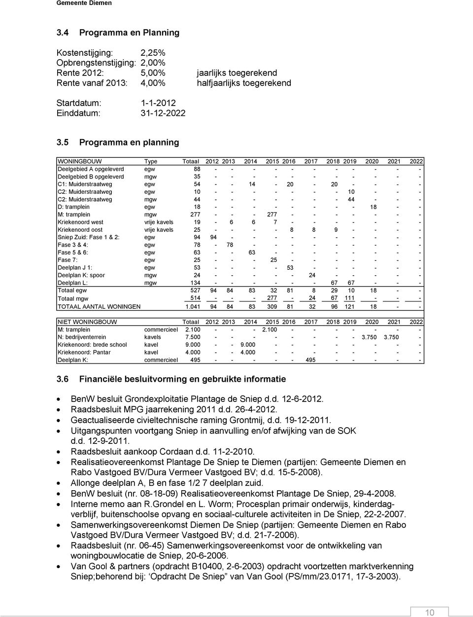 5 Programma en planning WONINGBOUW Type Totaal 2012 2013 2014 2015 2016 2017 2018 2019 2020 2021 2022 Deelgebied A opgeleverd egw 88 - - - - - - - - - - - Deelgebied B opgeleverd mgw 35 - - - - - - -