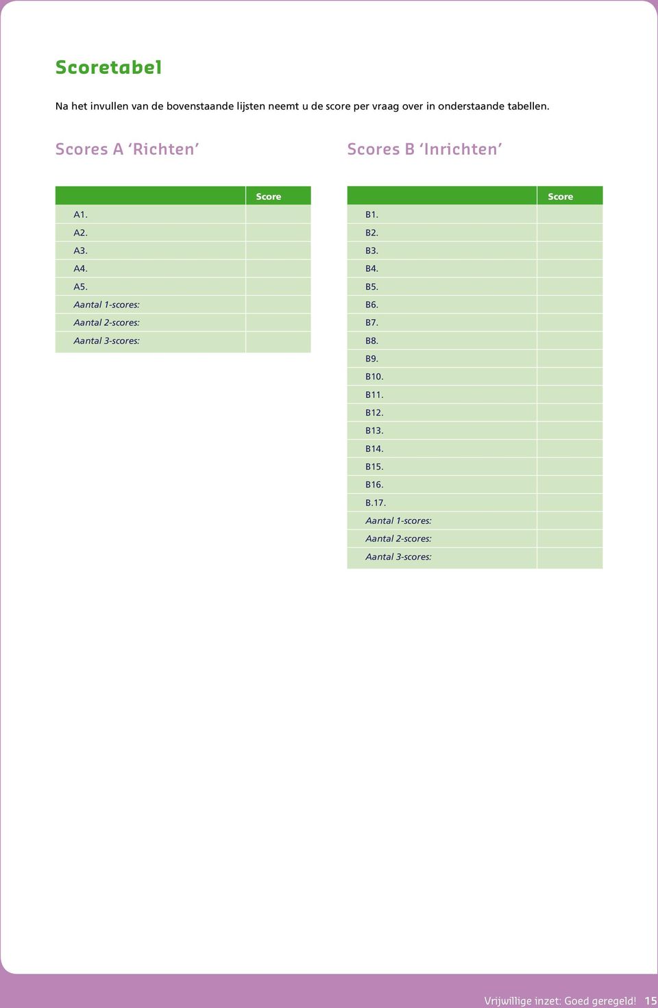Aantal 1-scores: Aantal 2-scores: Aantal 3-scores: Score B1. B2. B3. B4. B5. B6. B7. B8. B9. B10.