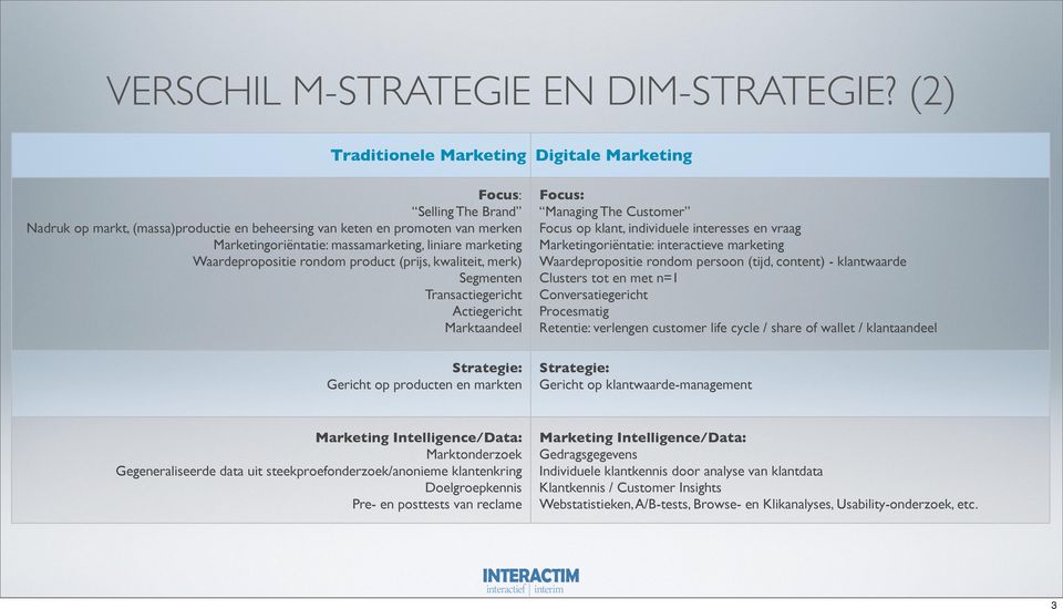 marketing Waardepropositie rondom product (prijs, kwaliteit, merk) Segmenten Transactiegericht Actiegericht Marktaandeel Strategie: Gericht op producten en markten Focus: Managing The Customer Focus