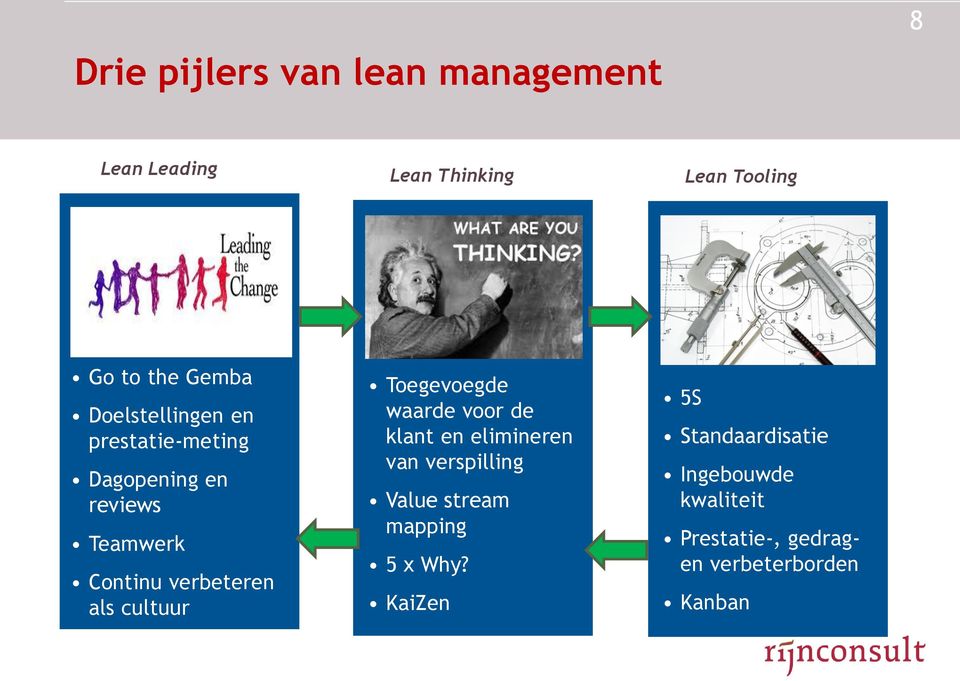 cultuur Toegevoegde waarde voor de klant en elimineren van verspilling Value stream mapping