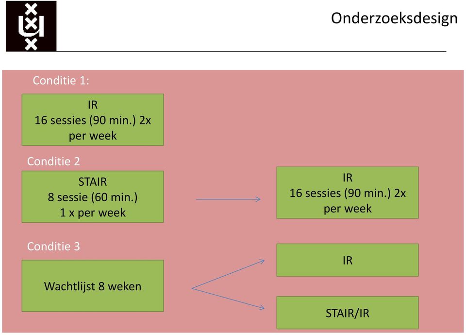 min.) 1 x per week Conditie 3 IR 16 sessies (90