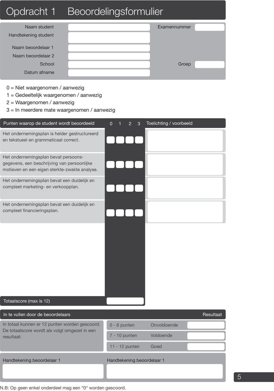 grammaticaal correct. 0 1 2 3 Toelichting / voorbeeld Het ondernemingsplan bevat persoonsgegevens, een beschrijving van persoonlijke motieven en een eigen sterkte-zwakte analyse.