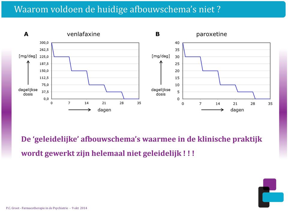 De geleidelijke afbouwschema s waarmee