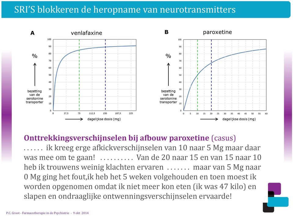 .......... Van de 20 naar 15 en van 15 naar 10 heb ik trouwens weinig klachten ervaren.