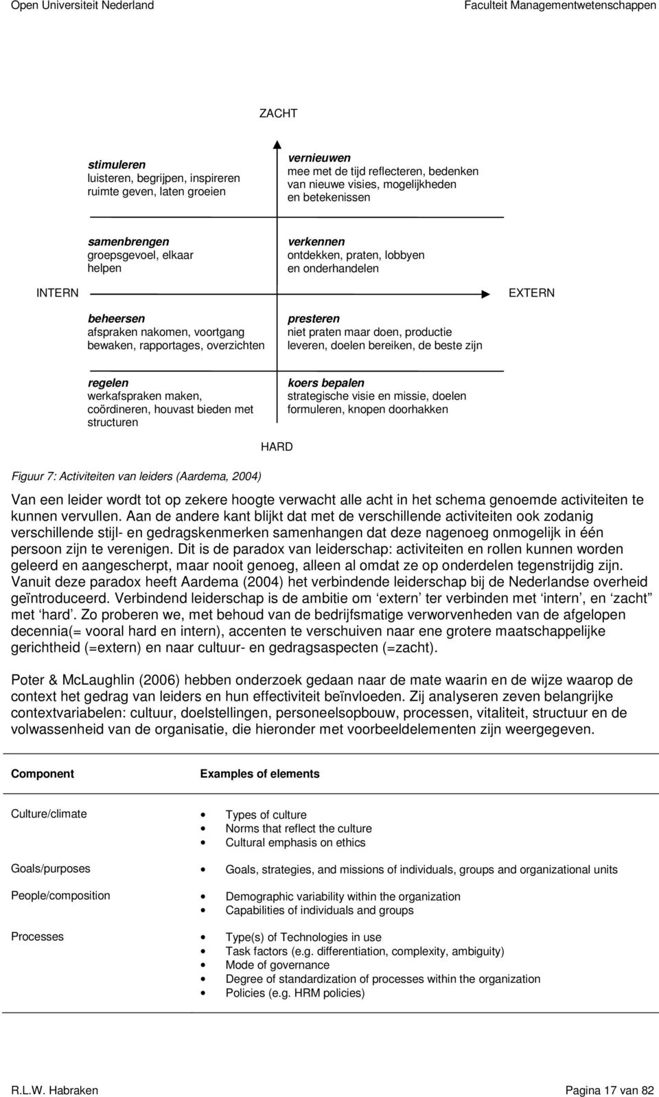 doen, productie leveren, doelen bereiken, de beste zijn regelen werkafspraken maken, coördineren, houvast bieden met structuren koers bepalen strategische visie en missie, doelen formuleren, knopen