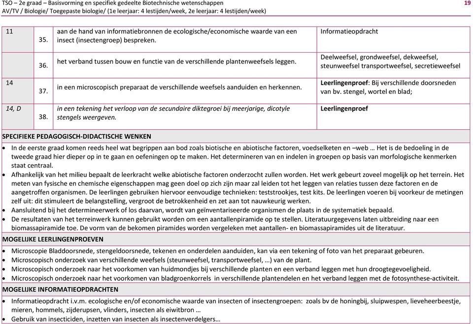 in een microscopisch preparaat de verschillende weefsels aanduiden en herkennen. Leerlingenproef: Bij verschillende doorsneden van bv. stengel, wortel en blad; 14, D 38.