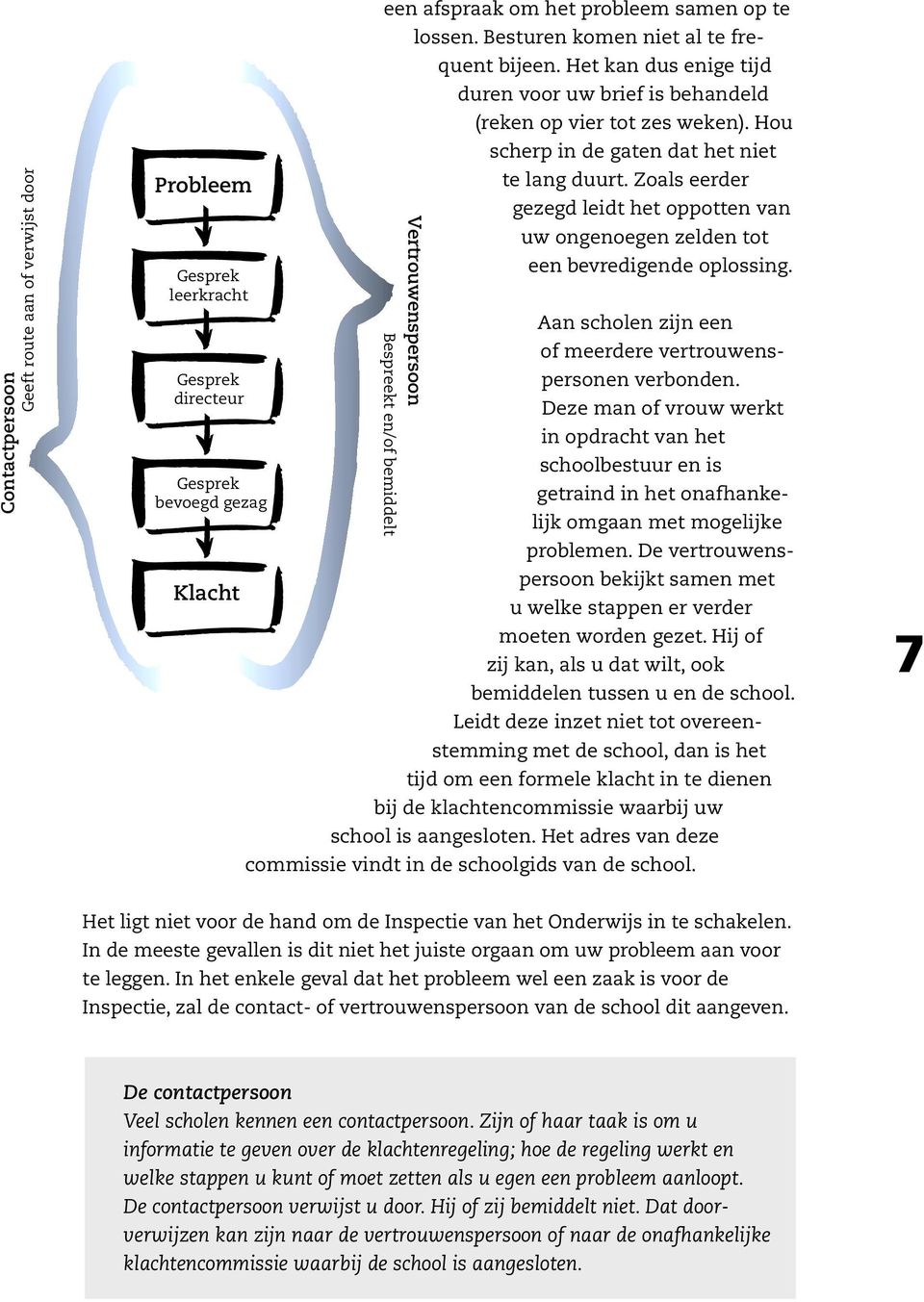 Zoals eerder gezegd leidt het oppotten van uw ongenoegen zelden tot een bevredigende oplossing. Aan scholen zijn een of meerdere vertrouwenspersonen verbonden.