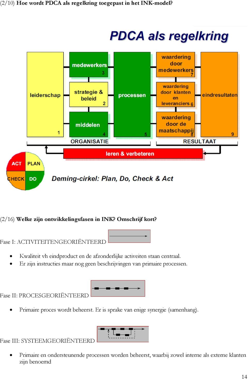 Er zijn instructies maar nog geen beschrijvingen van primaire processen. Fase II: PROCESGEORIËNTEERD Primaire proces wordt beheerst.