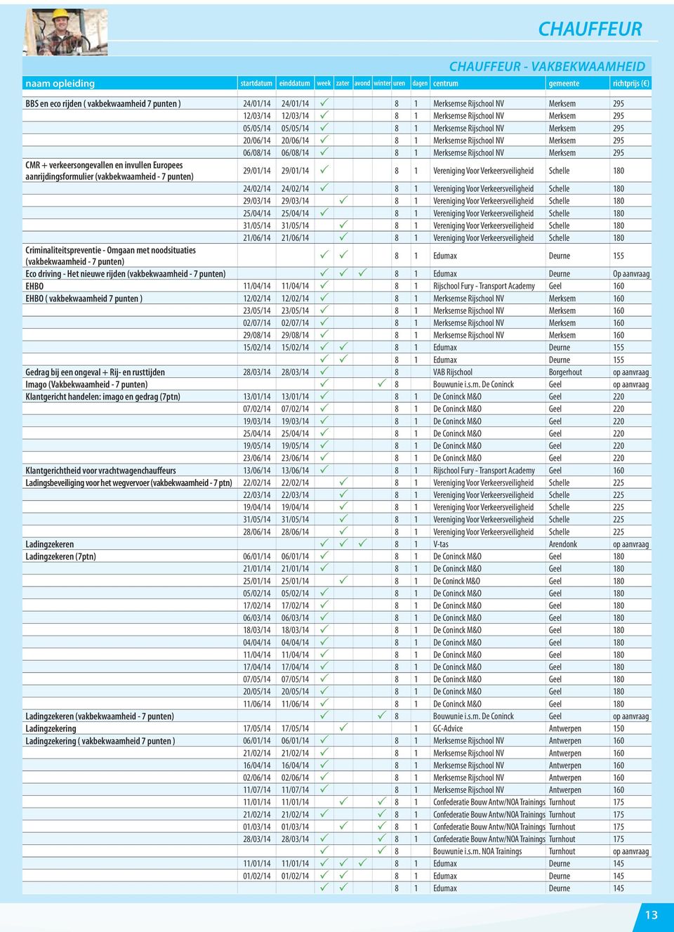 invullen Europees aanrijdingsformulier (vakbekwaamheid - 7 punten) 29/01/14 29/01/14 8 1 Vereniging Voor Verkeersveiligheid Schelle 180 24/02/14 24/02/14 8 1 Vereniging Voor Verkeersveiligheid