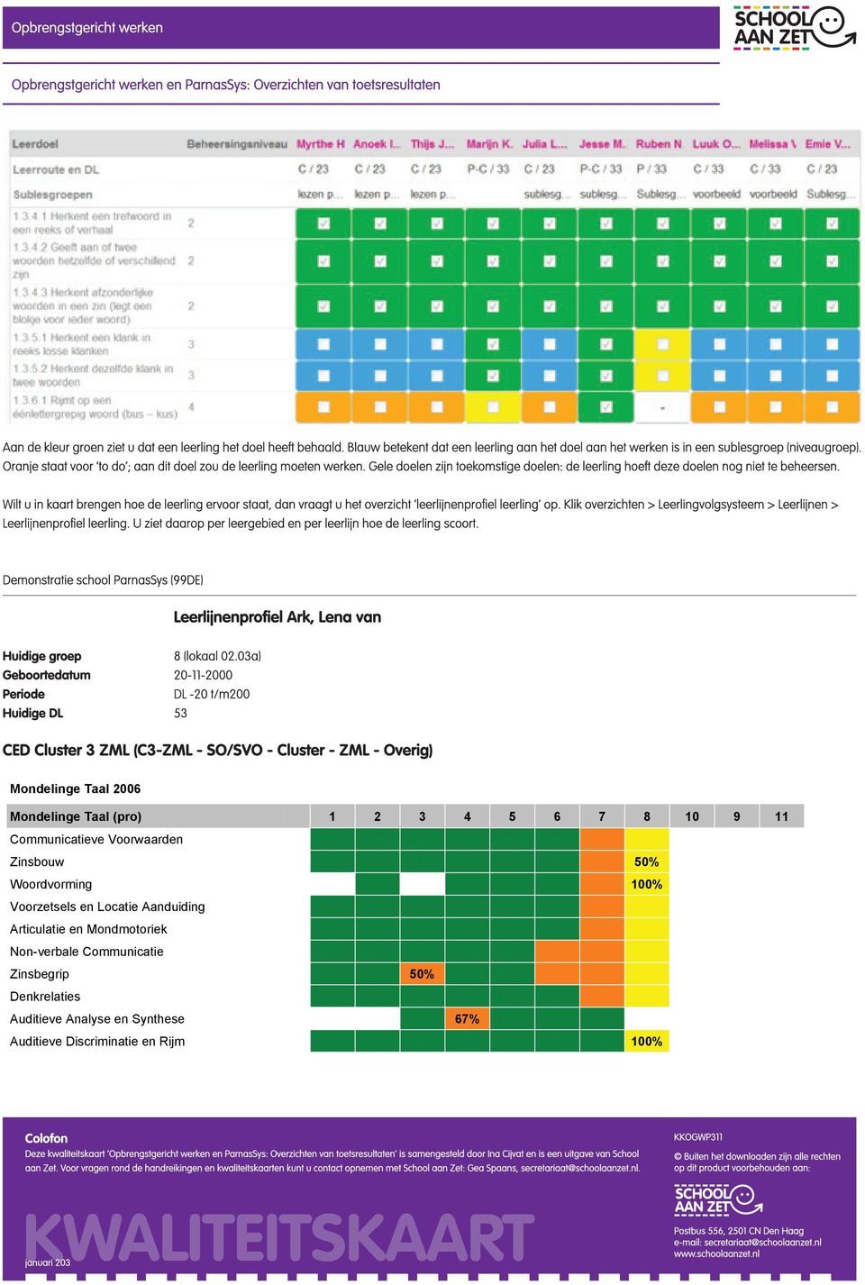 Voorwaarden 1% 1, Zinsbouw 1% 1, Woordvorming 1% 1, Voorzetsels en Locatie Aanduiding 1% 1, Articulatie en Mondmotoriek 1% 1, Non-verbale Communicatie 1% 2, Zinsbegrip 1% 2, Denkrelaties 1% 2,