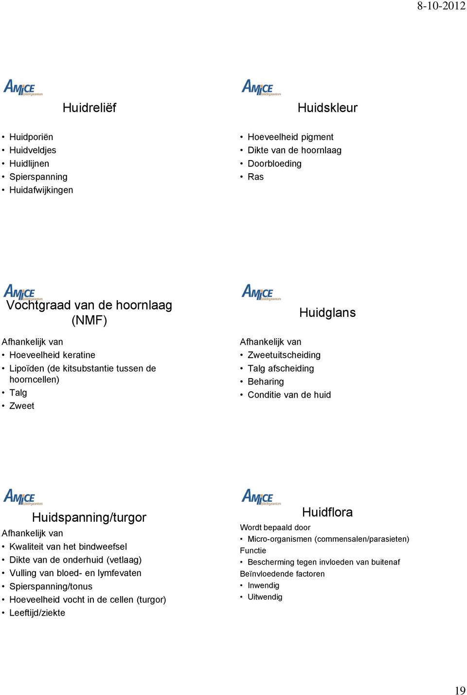 huid Huidspanning/turgor Afhankelijk van Kwaliteit van het bindweefsel Dikte van de onderhuid (vetlaag) Vulling van bloed- en lymfevaten Spierspanning/tonus Hoeveelheid vocht in de