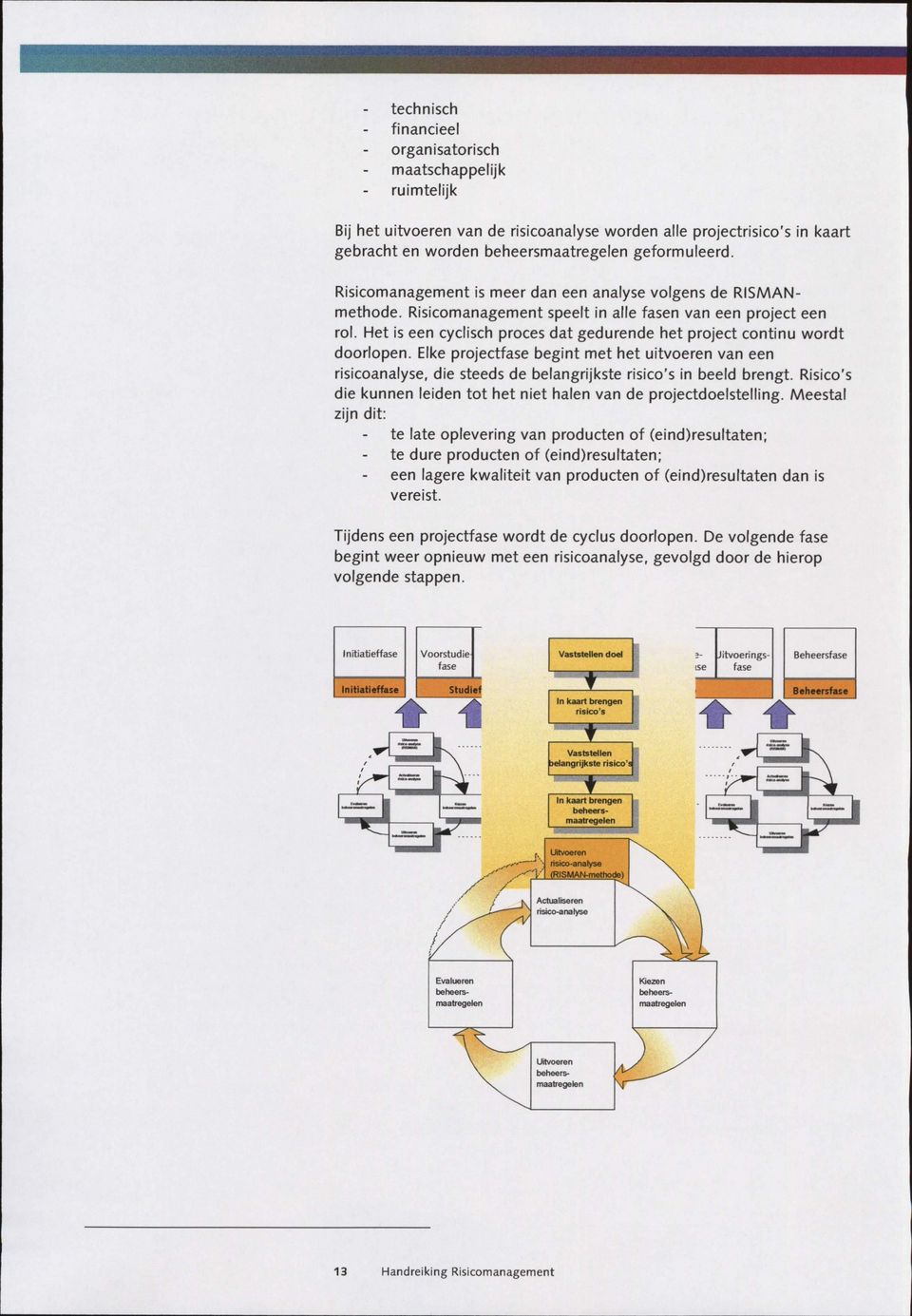 Het is een cyclisch proces dat gedurende het project continu wordt doorlopen. Elke projectfase begint met het uitvoeren van een risicoanalyse, die steeds de belangrijkste risico's in beeld brengt.