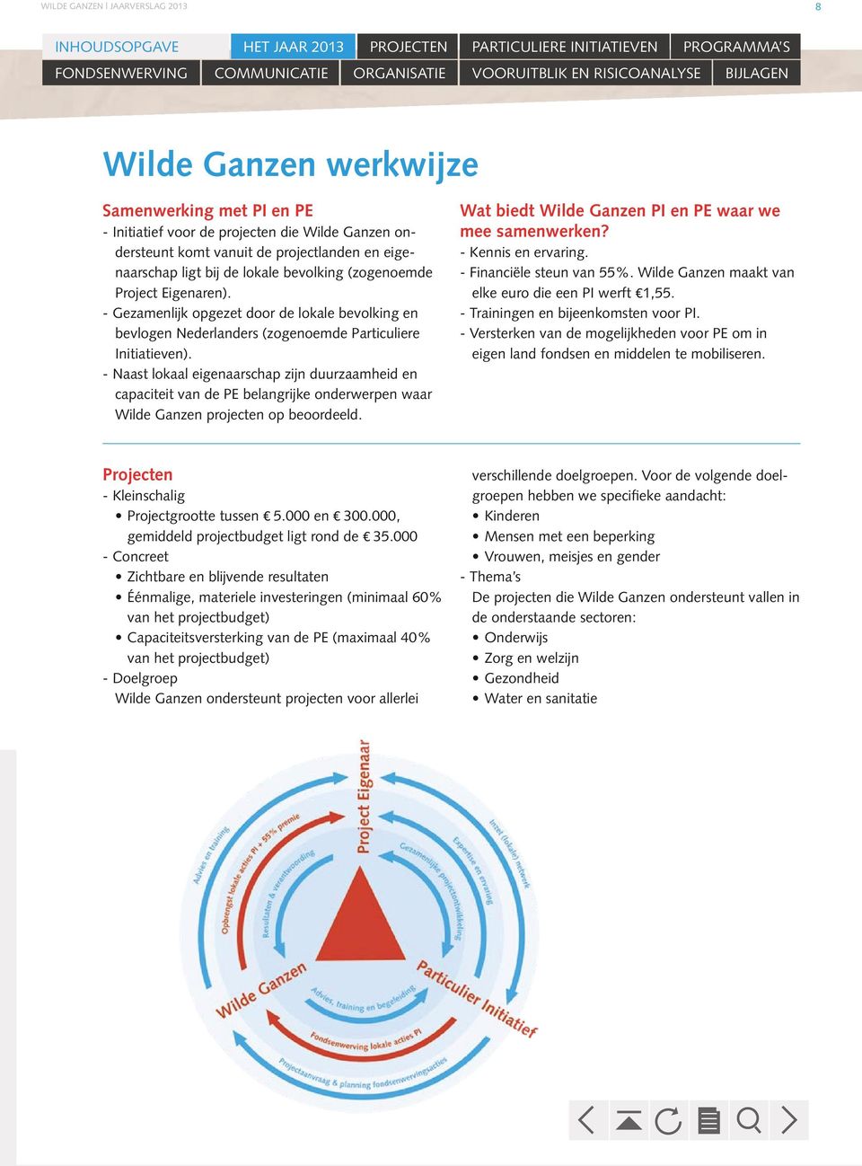 Eigenaren). --Gezamenlijk opgezet door de lokale bevolking en bevlogen Nederlanders (zogenoemde Particuliere Initiatieven).