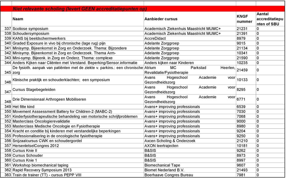 Thema: Bijzondere Adelante Zorggroep 21134 342 Minisymp. Bijeenkomst in Zorg en Onderzoek. Thema Arm- Adelante Zorggroep 1341 343 Mini-symp. Bijeenk. in Zorg en Onderz. Thema: complexe Adelante Zorggroep 2159 344 Anders Kijken naar Cliënten met Verstand.