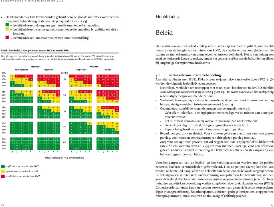 Hoofdstuk 4 Beleid Tabel 1 Sterfterisico voor patiënten zonder HVZ en zonder DM2 De cijfers geven een schatting van de hoogte van het 10-jaarsrisico (%) van sterfte door HVZ in Nederland voor
