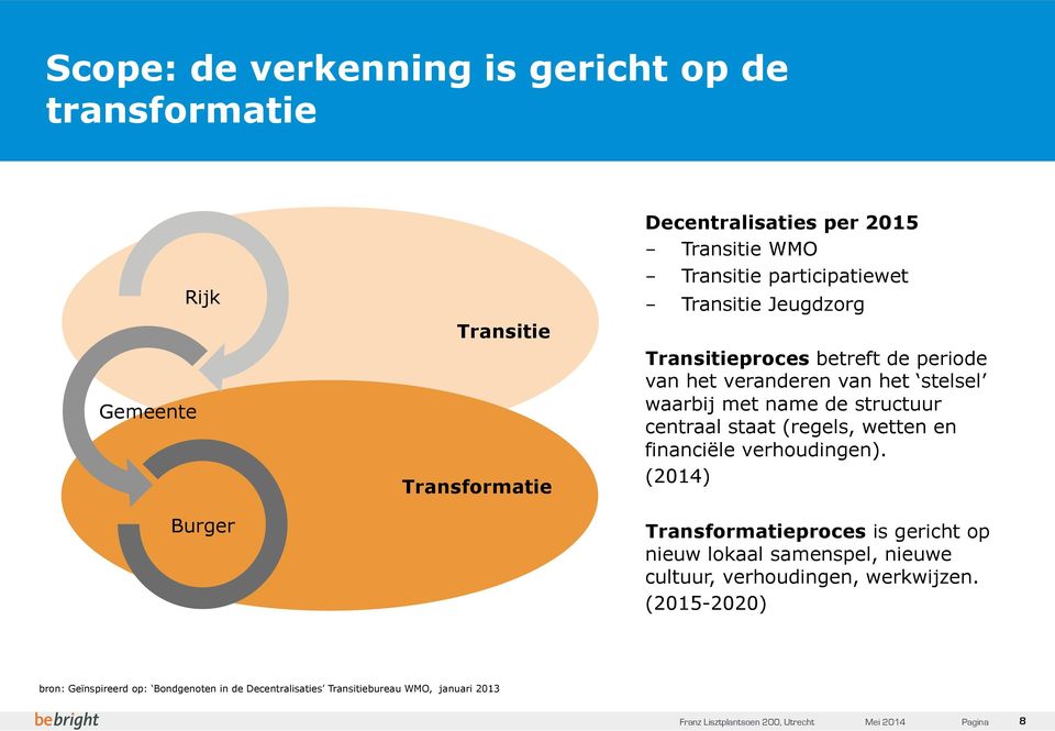 (regels, wetten en financiële verhoudingen). (2014) Transformatieproces is gericht op nieuw lokaal samenspel, nieuwe cultuur, verhoudingen, werkwijzen.