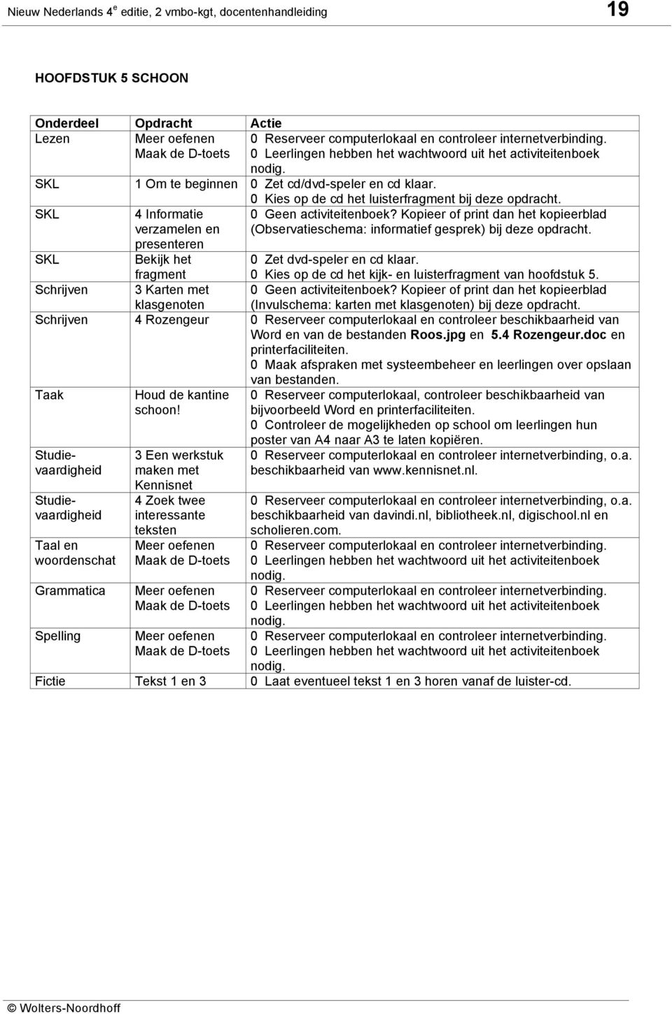 SKL SKL Schrijven 4 Informatie verzamelen en presenteren Bekijk het fragment 3 Karten met 0 Kies op de cd het luisterfragment bij deze opdracht. 0 Geen activiteitenboek?