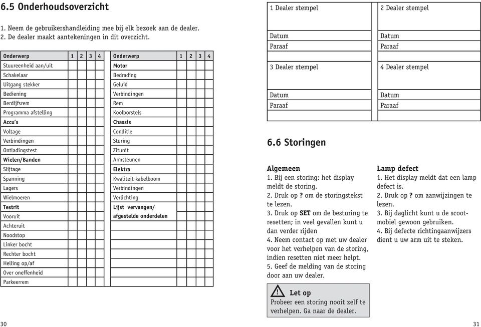 Spanning Lagers Wielmoeren Testrit Vooruit Achteruit Noodstop Linker bocht Rechter bocht Helling op/af Over oneffenheid Parkeerrem Motor Bedrading Geluid Verbindingen Rem Koolborstels Chassis