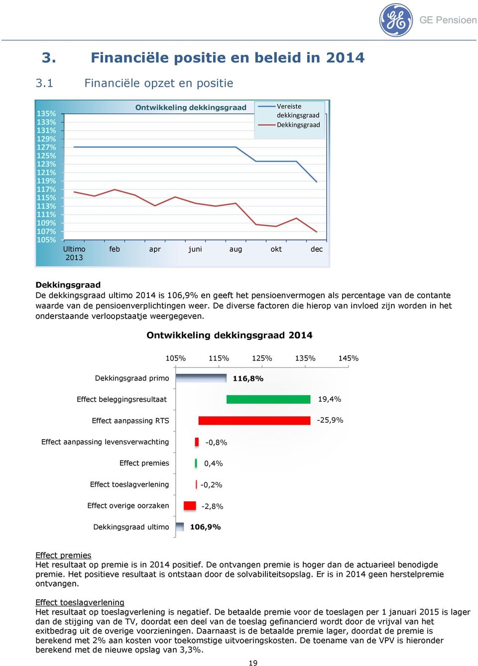 aug okt dec Dekkingsgraad De dekkingsgraad ultimo 2014 is 106,9% en geeft het pensioenvermogen als percentage van de contante waarde van de pensioenverplichtingen weer.