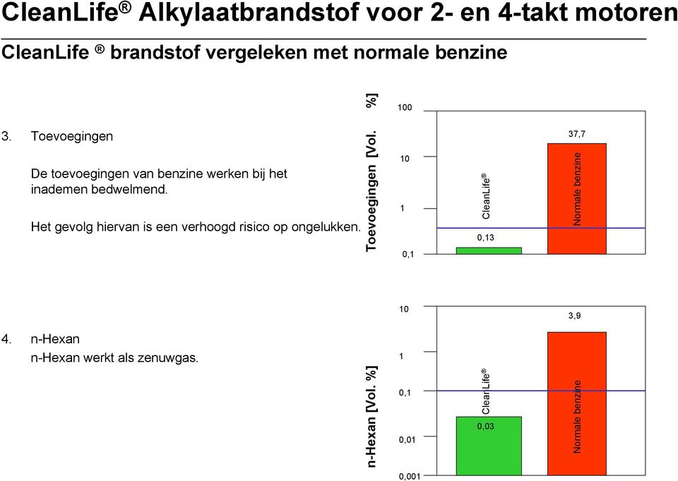 Het gevolg hiervan is een verhoogd risico op ongelukken. Toevoegingen [Vol.