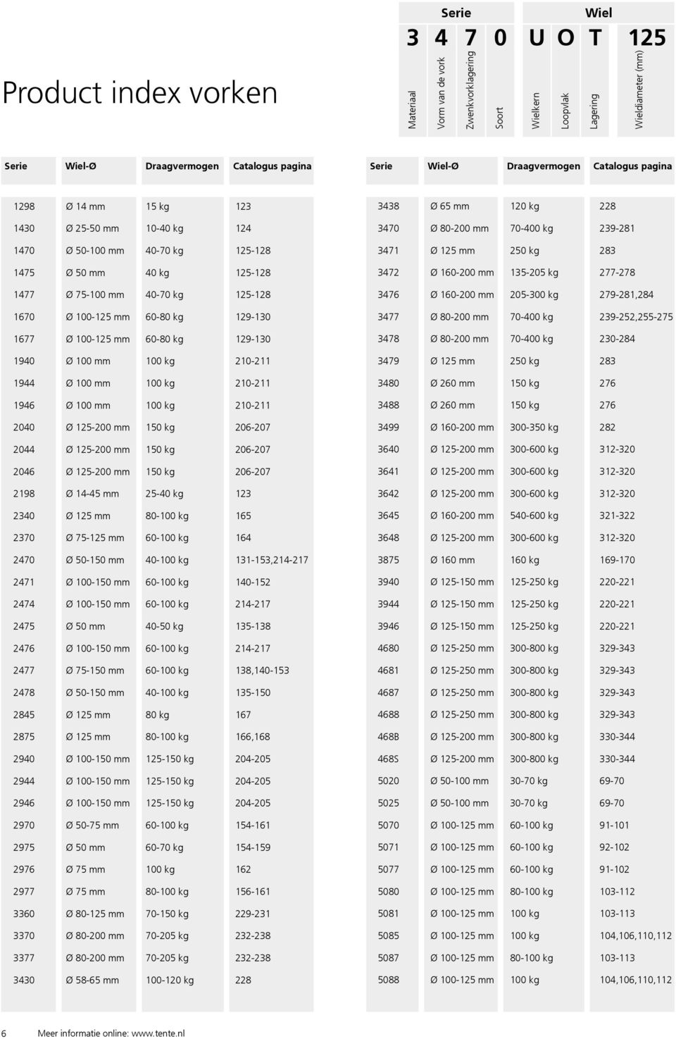 mm 60-80 kg 129-130 1677 Ø 100-125 mm 60-80 kg 129-130 1940 Ø 100 mm 100 kg 210-211 1944 Ø 100 mm 100 kg 210-211 1946 Ø 100 mm 100 kg 210-211 2040 Ø 125-200 mm 150 kg 206-207 2044 Ø 125-200 mm 150 kg