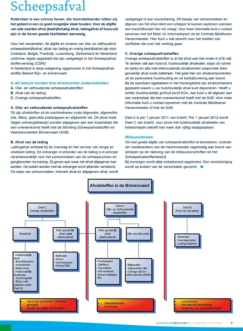 Voor het verzamelen, de afgifte en inname van olie- en vethoudend scheepsbedrijfsafval, afval van lading en overig bedrijfsafval zijn door Duitsland, België, Frankrijk, Luxemburg, Zwitserland en