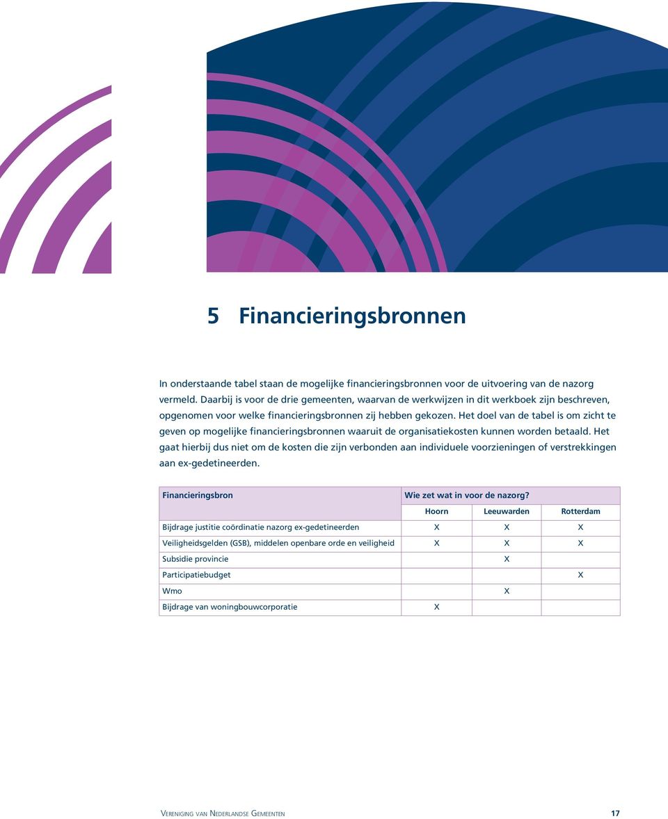 Het doel van de tabel is om zicht te geven op mogelijke financieringsbronnen waaruit de organisatiekosten kunnen worden betaald.