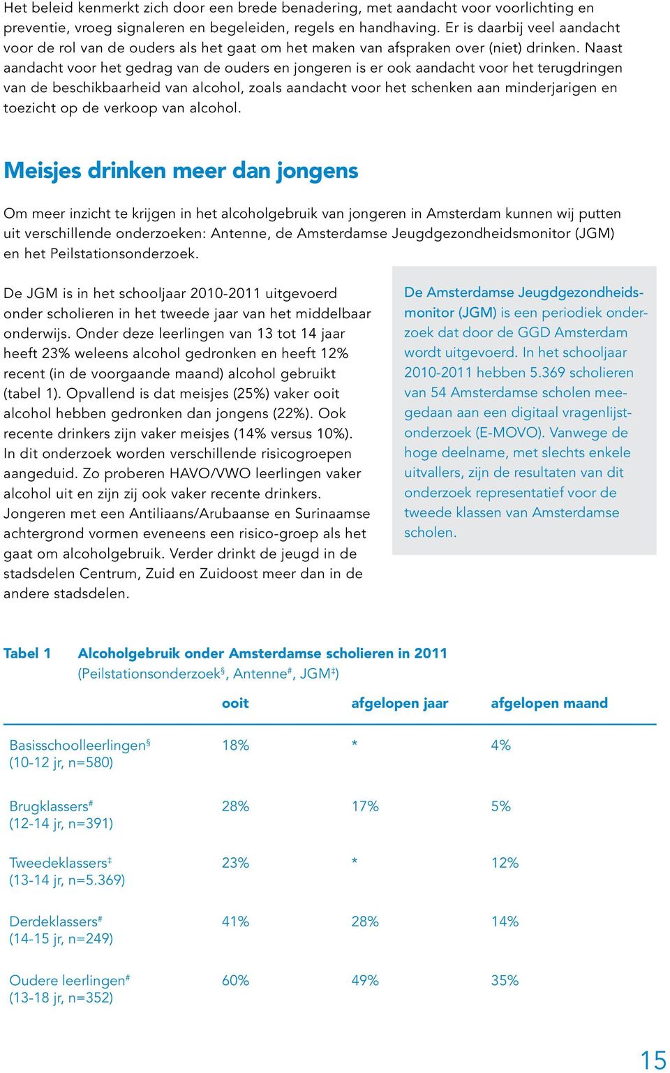 Naast aandacht voor het gedrag van de ouders en jongeren is er ook aandacht voor het terugdringen van de beschikbaarheid van alcohol, zoals aandacht voor het schenken aan minderjarigen en toezicht op