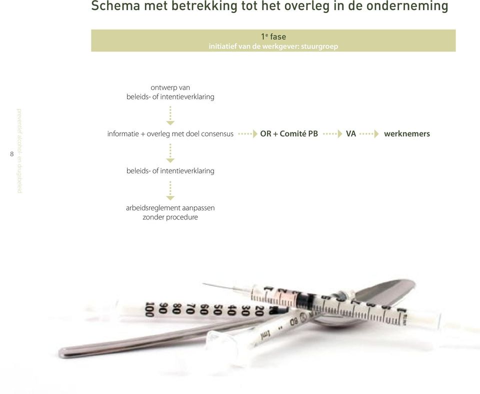 intentieverklaring 8 informatie + overleg met doel consensus beleids- of