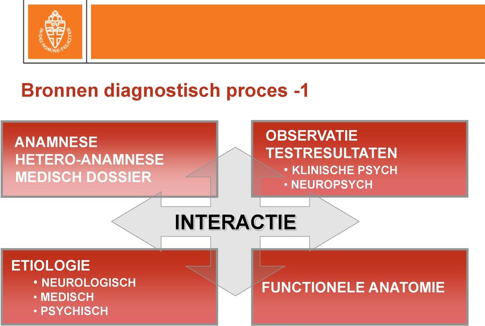 TESTRESULTATEN KLINISCHE PSYCH NEUROPSYCH