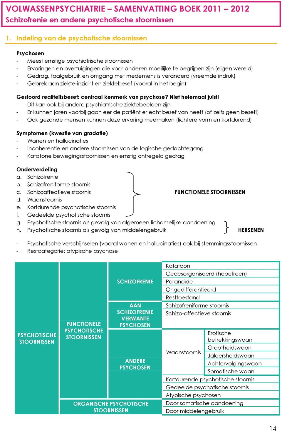 taalgebruik en omgang met medemens is veranderd (vreemde indruk) - Gebrek aan ziekte-inzicht en ziektebesef (vooral in het begin) Gestoord realiteitsbesef: centraal kenmerk van psychose?