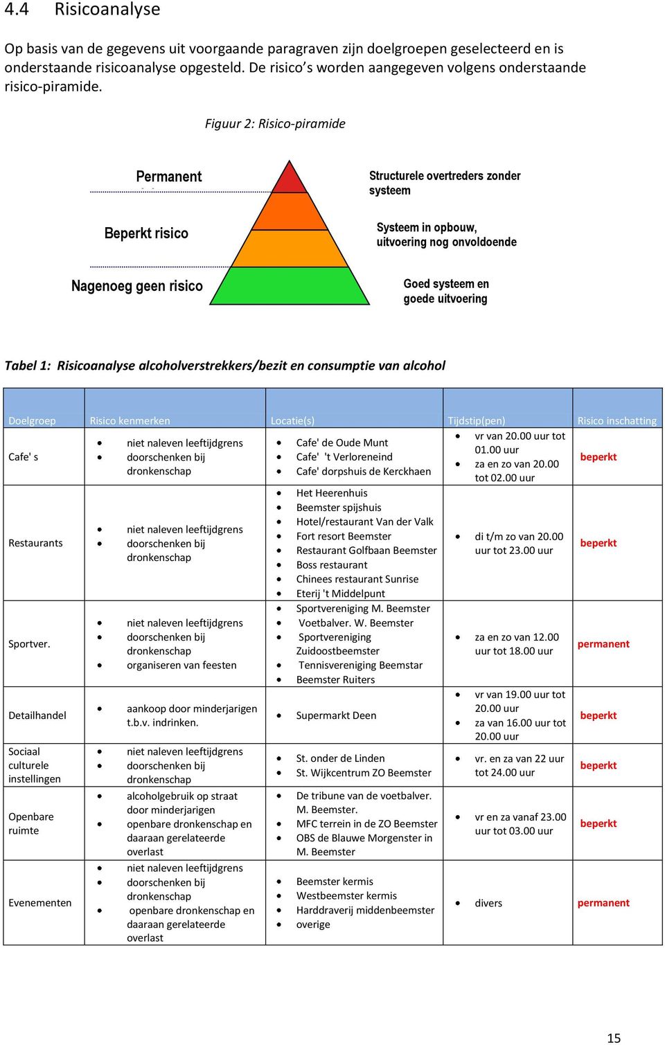 Figuur 2: Risico-piramide Permanent risico Beperkt risico Structurele overtreders zonder systeem Systeem in opbouw, uitvoering nog onvoldoende Nagenoeg geen risico Goed systeem en goede uitvoering