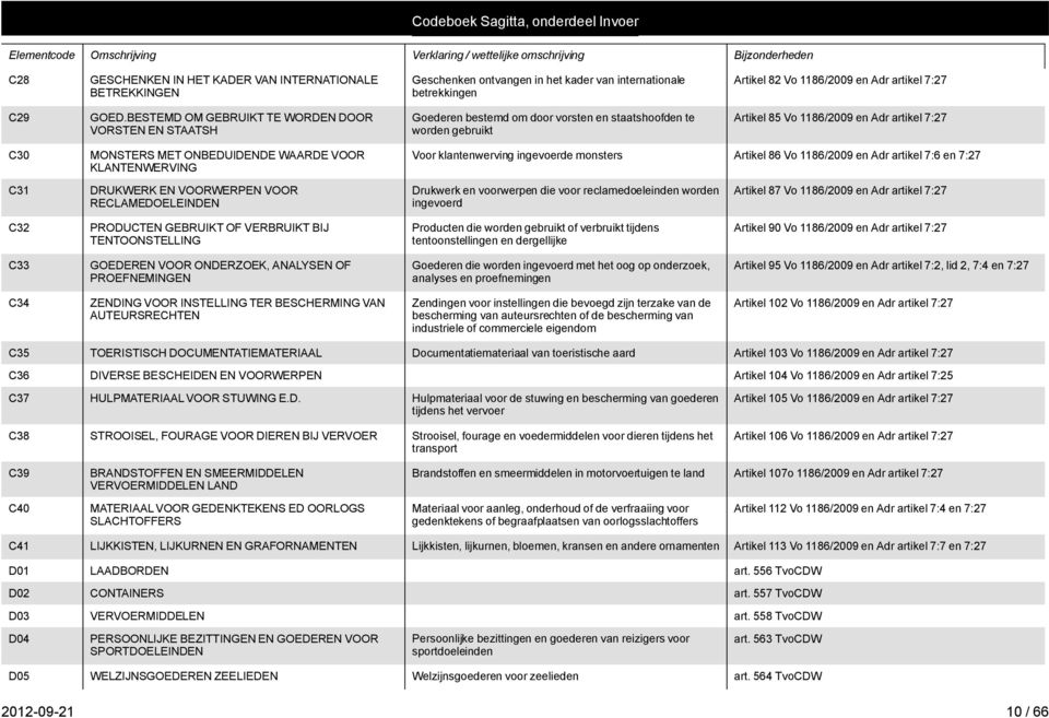 ONBEDUIDENDE WAARDE VOOR KLANTENWERVING DRUKWERK EN VOORWERPEN VOOR RECLAMEDOELEINDEN Voor klantenwerving ingevoerde monsters Artikel 86 Vo 1186/2009 en Adr artikel 7:6 en 7:27 Drukwerk en voorwerpen