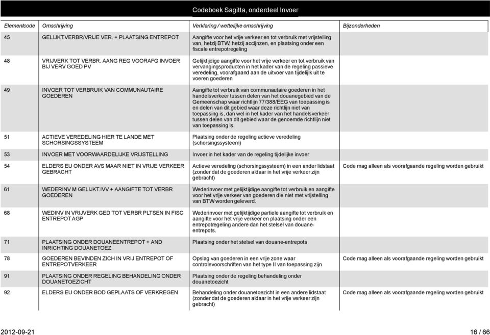 AANG REG VOORAFG INVOER BIJ VERV GOED PV 49 INVOER TOT VERBRUIK VAN COMMUNAUTAIRE GOEDEREN 51 ACTIEVE VEREDELING HIER TE LANDE MET SCHORSINGSSYSTEEM Gelijktijdige aangifte voor het vrije verkeer en