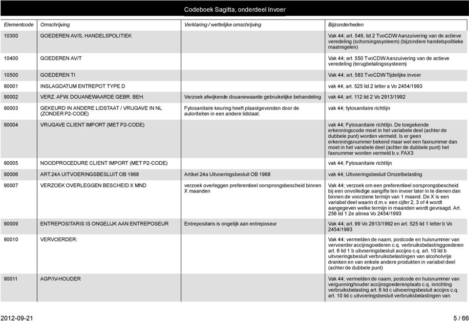 550 TvoCDW Aanzuivering van de actieve veredeling (terugbetalingssysteem) 10500 GOEDEREN TI Vak 44; art. 583 TvoCDW Tijdelijke invoer 90001 INSLAGDATUM ENTREPOT TYPE D vak 44; art.