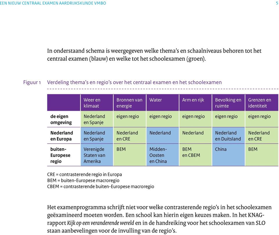 Nederland en Spanje eigen regio eigen regio eigen regio eigen regio eigen regio Nederland en Europa Nederland en Spanje Nederland en CRE Nederland Nederland Nederland en Duitsland Nederland en CRE