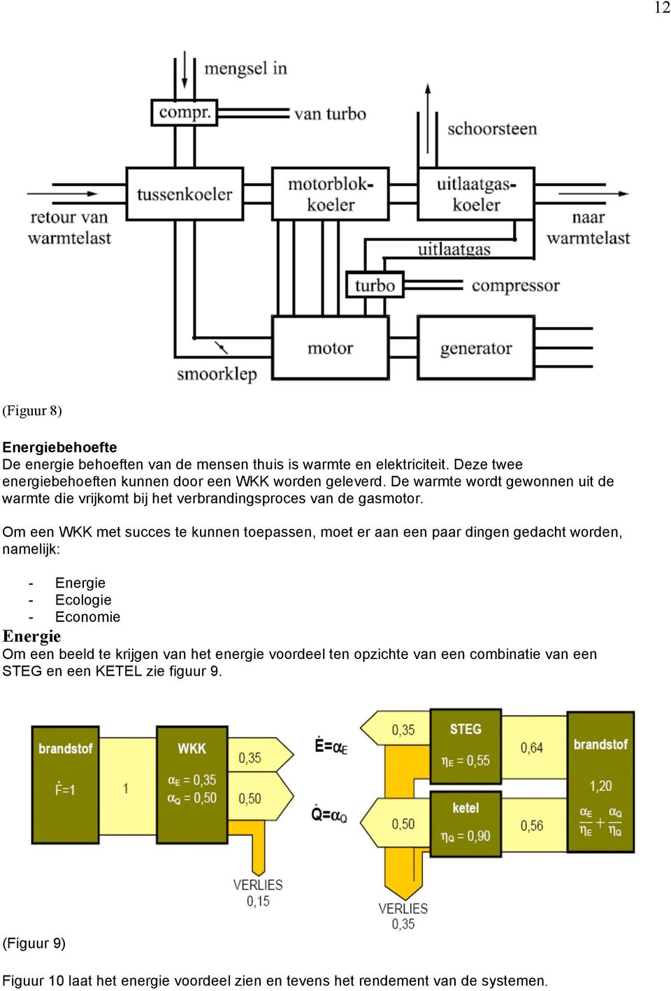 De warmte wordt gewonnen uit de warmte die vrijkomt bij het verbrandingsproces van de gasmotor.