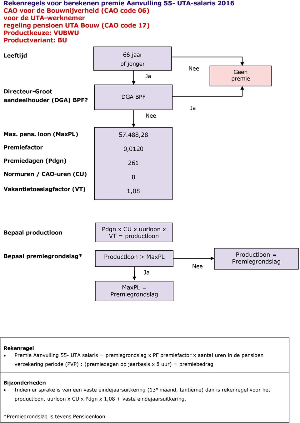 MaxPL = Premiegrondslag Premie Aanvulling 55- UTA salaris = premiegrondslag x PF premiefactor x aantal uren in de pensioen verzekering periode (PVP) : (premiedagen op jaarbasis x 8 uur) =